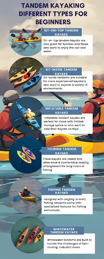 Exploring Types of Tandem Kayaks